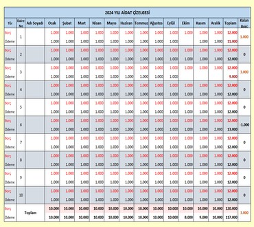 Apartman Aidat Çizelgesi Excel