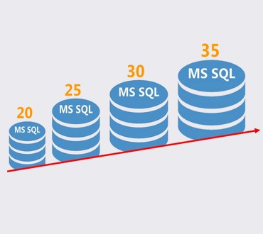 SQL ile yaş hesaplama